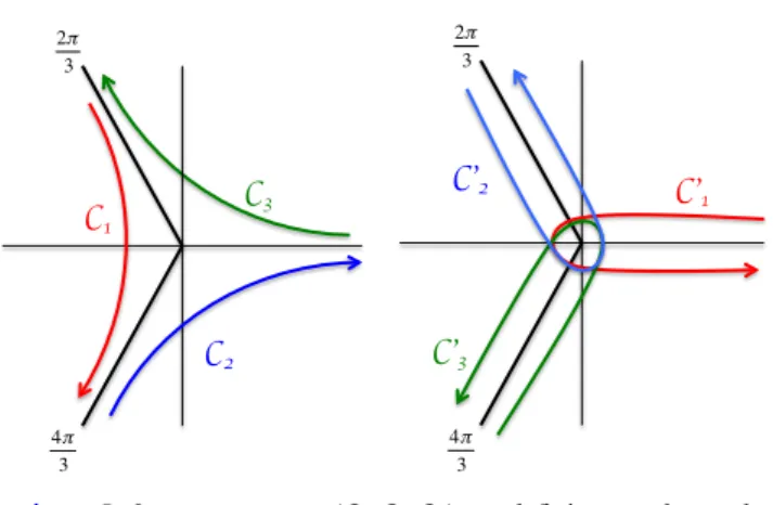 Fig. 4. Left: curves (C 1 ,C 2 ,C 3 ) defining the basis (U 1 , U 2 , U 3 , V 1 , V 2 , V 3 )