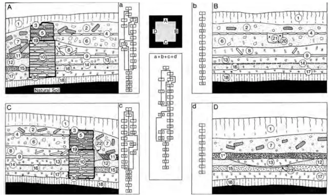 fig. 13: la Harris Matrix : diagramme et synthèse de plusieurs coupes (Harris 1979 fig.32)