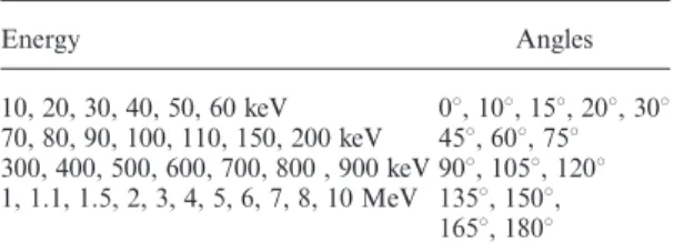 Table 1. Energies of photon beams and directions with respect to the normal to the incident surface of the phantom.