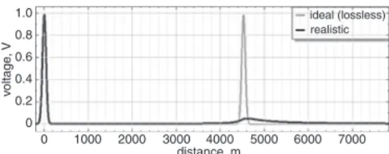 Fig. 1 Realistic simulation (black) against ideal case (grey)