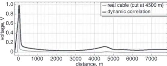 Fig. 2 shows the result of dynamic correlation, so that we can see the accuracy improvement and the ef ﬁ ciency of this method.