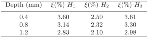 Table 4. Quadratic relative error in % on the magnetic ﬁeld.