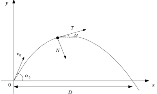 Figure 5. Local Frenet coordinates system and trajectory of the projectile