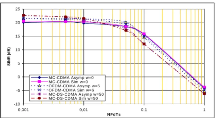 Figure 3: validation of theoretical model (BRAN A). 