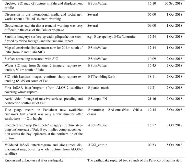 Table A1. Continued.