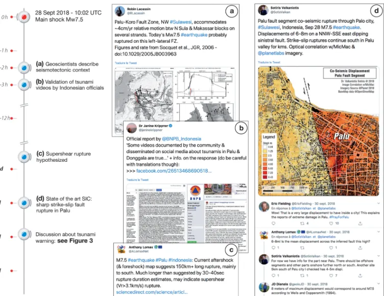 Figure 2. Screenshots of tweets chosen to illustrate how researchers shared and explained observations regarding the Palu earthquake and tsunami of 28 September 2018