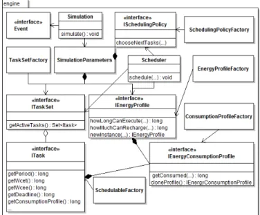 Figure 3. Modules connexion UML Diagram