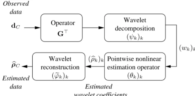 Fig. 1. Flowchart of the proposed reconstruction method.