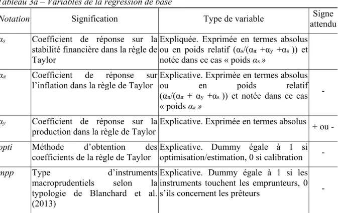 Tableau 3a    Variables de la régression de base 