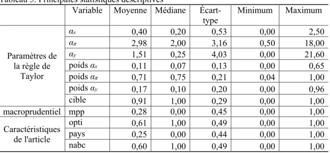 Tableau 5. Principales statistiques descriptives 