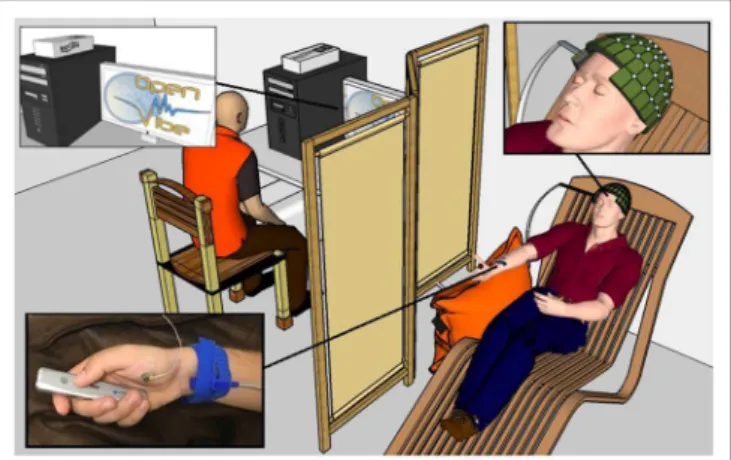 FIGURE 2 | A healthy voluntary subject is lying on a comfortable chair with his eyes closed