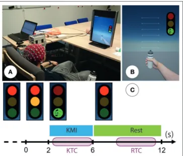FIGURE 1 | (A) Photo representing the experimental setup: subject is seated comfortably in front of a non-immersive virtual environment