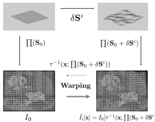 Fig. 1. Training images, needed to learn the interaction ma- ma-trices, are generated by perturbing the model parameters.