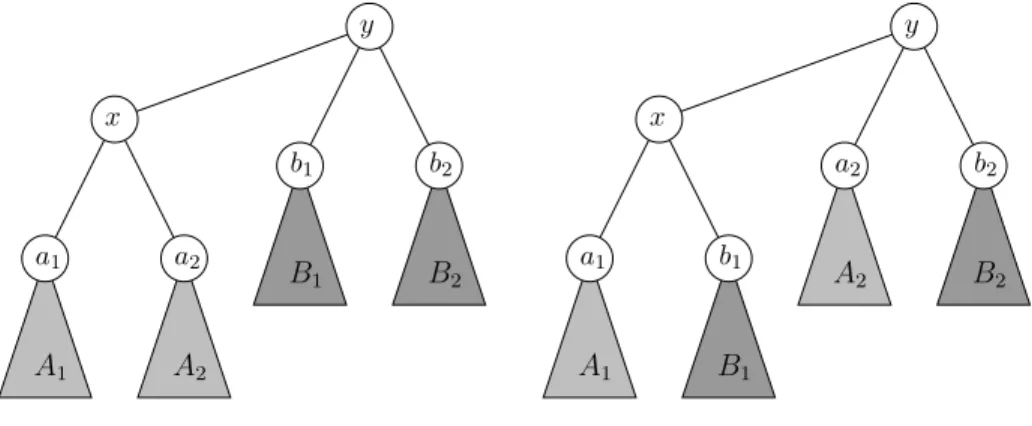 Figure 2: Replacing quartets in Make-it-Connected The next Lemma is the most crucial part in the proof of Theorem 1.