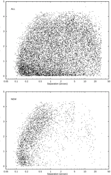 Fig. 1. Distribution of separation and magnitude difference for all 12 393 component pairs in Part C of the Annex (top), and for the subset of 2996 pairs discovered with Hipparcos (bottom)
