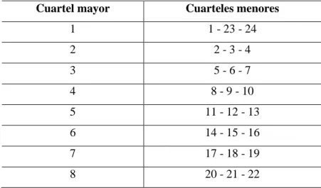Tabla 6. Repartición de cuarteles menores en cuarteles mayores (1825) 