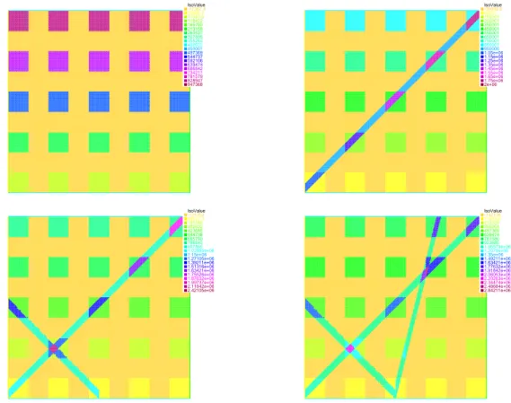 Figure 7. Test Problem 1: Successively adding channels.