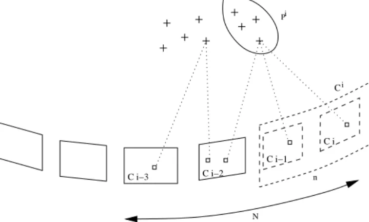 Fig. 3. Structure of J T J matrix