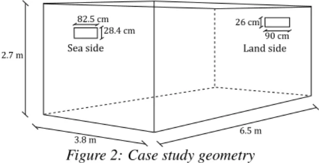 Figure 2: Case study geometry