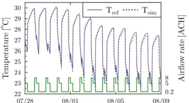 Figure 6: Comparison between reference EP model and simplified RC model on Case 3