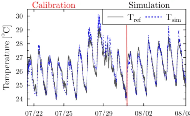 Figure 9: Comparison between reference EP model and simplified RC model on Case 6