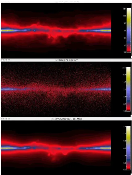 Figure 6. Top to bottom: simulated data of the diffuse gamma-ray emission of the Milky Way in energy band 171-181 Mev, noisy simulated data and denoised data using the 2D-1D-MSVST.