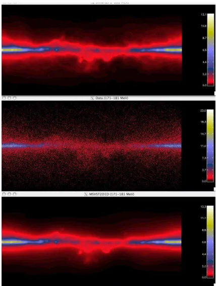 Figure 6. Top to bottom: simulated data of the diffuse gamma-ray emission of the Milky Way in energy band 171-181 Mev, noisy simulated data and denoised data using the 2D-1D-MSVST.