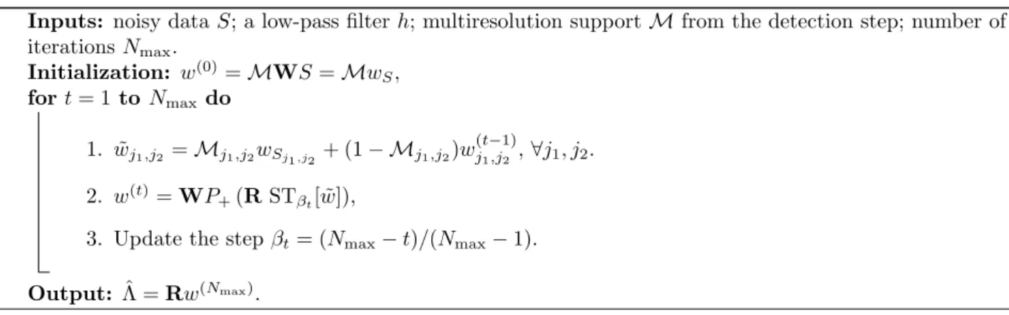 Figure 2. Image obtained by summing along the z -axis of the noisy data set.