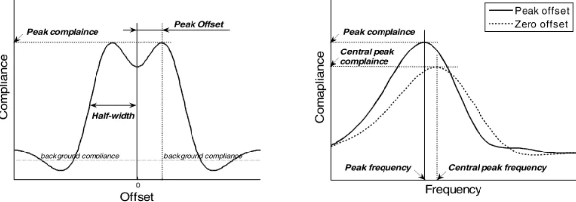 Figure 7. Illustration of parameters used to characterize the compliance signal of a flat melt lens (see text for details).