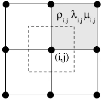 Figure 1. Illustration of grid structure and material properties distribution. Dashed line indicates the control element used in calculations.