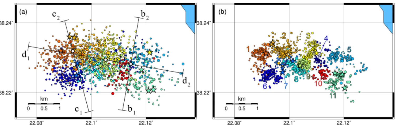 Figure 6. Epicentres of the 2013 seismic swarm in Helike, (a) before and (b) after the relocation procedure with HypoDD