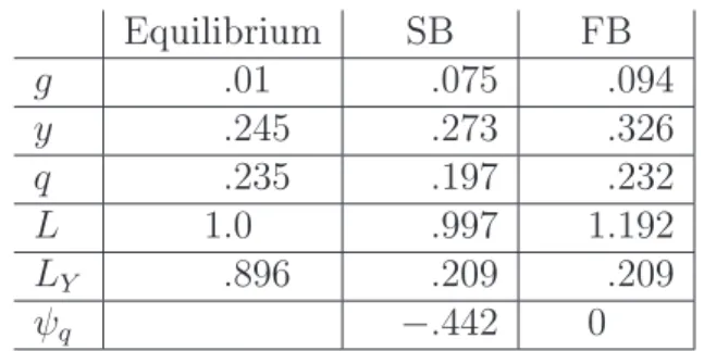Tab. 3.1  CE-FB-SB steady state comparisons.