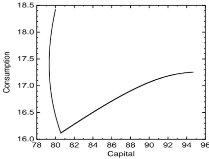 Fig. 1.4  Phase diagram of the Second-best in ( c, k ) plane