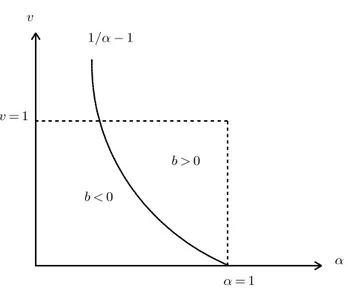 Fig. 2.1  Rendements de la specialisation et pouvoir du marché