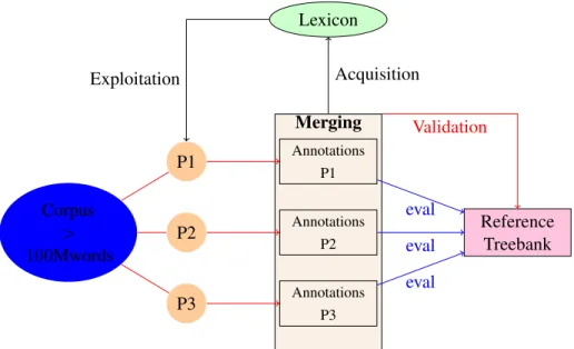 Figure 1: A bootstrap model for Passage
