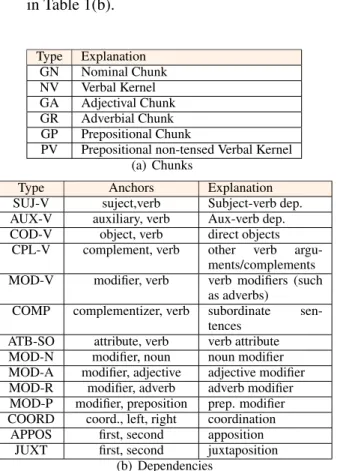 Table 1: EASy format