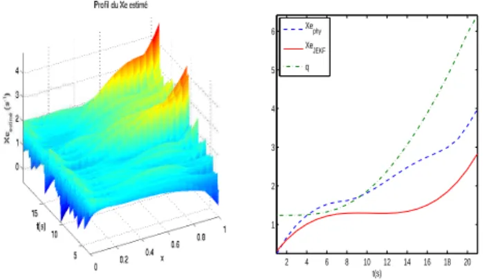 Fig. 3b et la Fig. 4a, on voit bien que l'erreur sur l'estima-