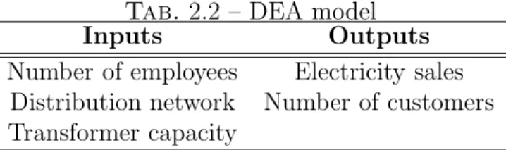 Tab. 2.2 – DEA model