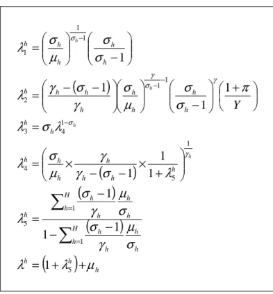 Table I.1: Model's Constants by Sector  ( ) ( ) ( ) ( ) ( ) hhhHh hhhhHhhhhhh hhhhhhhhh h hhhhhhhhhhhhhhhh Yµλλσµγσσµγσλλσγγµλσλσλ πσσµσγσλγσσµλσγσσγγσ++=−−−=×+−×−== +−−−=−=∑∑==−−−−511515414311211111111