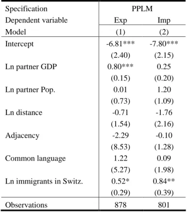 Table I.A1: Instrumental Variable for Immigrants in Switzerland 