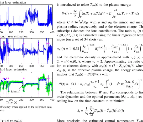Fig. 2. Identification method efficiency when applied to the reference data set (19 shots, 9500 measurements).