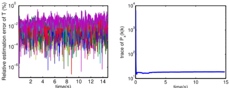Fig. 7: P e tot and Estimated P e