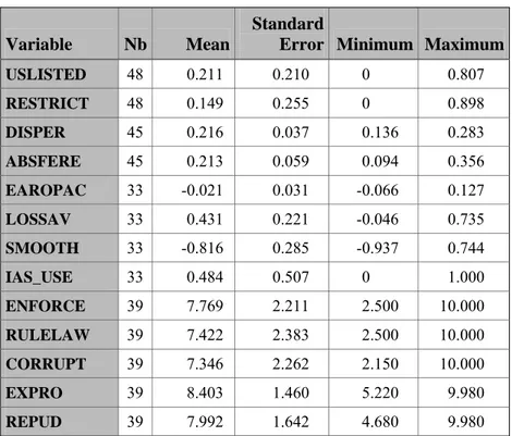 Table A.1: Summary statistics. 