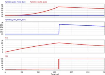 Figure 5.   Electro-thermal model getting together the double pulse method  and the special pulse mode buck converter method 