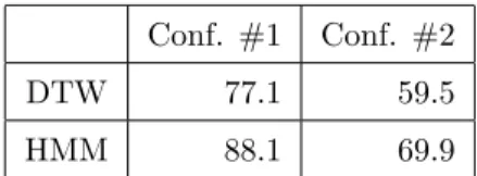 Table 2: Classification accuracy in percentage [%].