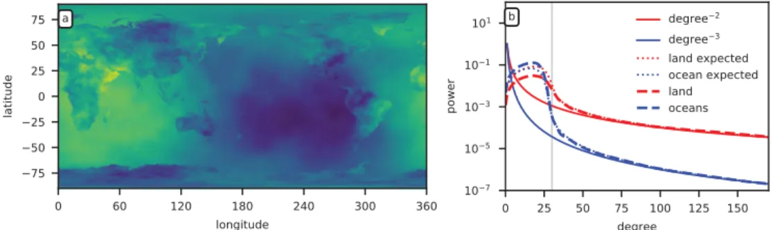 Figure 7. Localized spectral analysis over the land mass and oceans of Earth. (a) A realization of a random process where the power spectrum over the land mass and oceans are l 22 and l 23 , respectively