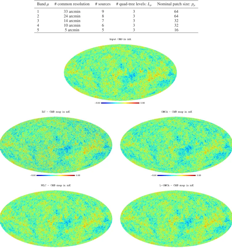 Table 2. Parameters used in local and multiscale sky model.