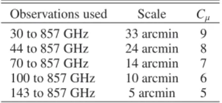 Table 1. Example of resolution levels to use in mGMCA, with the num- num-ber of active channels per resolution level.