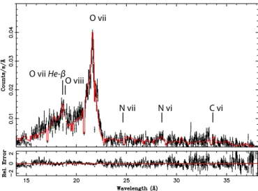 Table 1. Best fit parameters for the NEI model. Parameter EPIC N H (10 20 cm −2 ) 4.16 ± 0.77 n e n h V (10 54 cm −3 ) 2.40 ± 0.18 n e t (10 9 cm −3 s) 3.10 ± 0.07 kT (keV) 1.35 ± 0.10 C 0.29 ± 0.08 N 0.57 ± 0.06 O 0.69 ± 0.04 Ne 0.12 ± 0.01 Mg 0.45 ± 0.05