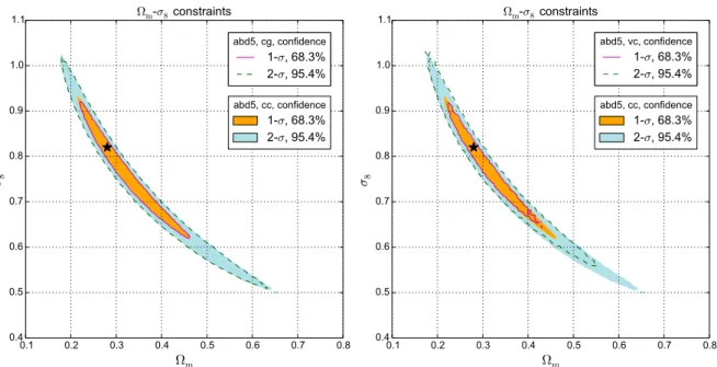 Fig. 5. Confidence regions derived from copula analyses. Left panel: comparison between contours from L cg (solid and dashed lines) and L cc